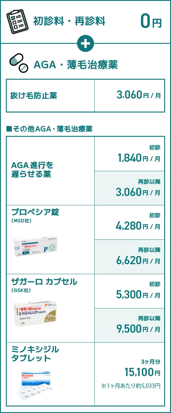 治療薬の詳細