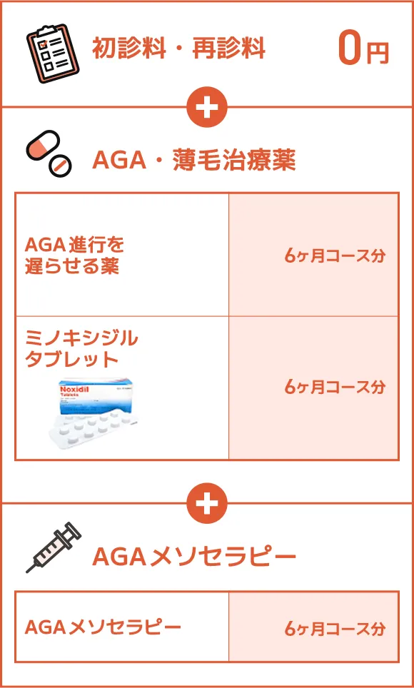 治療薬の詳細