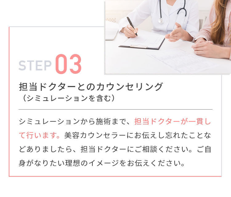 担当ドクターとのカウンセリング