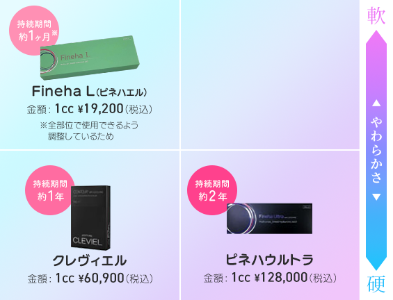 ヒアルロン酸、ボトックスは数種類をご用意