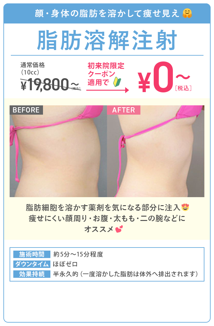 脂肪溶解注射