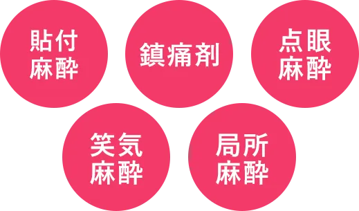 麻酔の種類