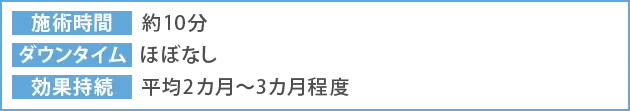 施術詳細