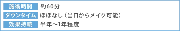 施術詳細