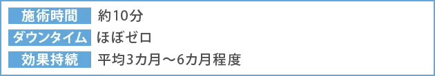 施術詳細