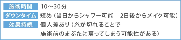 施術詳細
