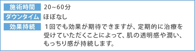 施術詳細