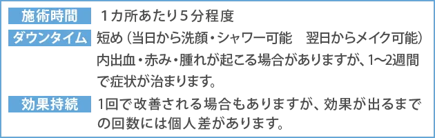 施術詳細
