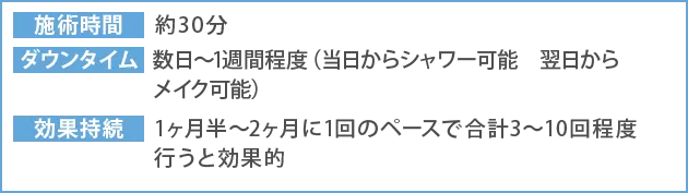 施術詳細
