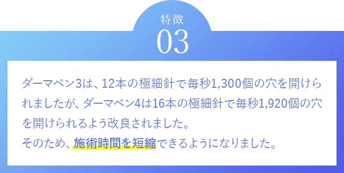 特徴03 ダーマペン3は、12本の極細針で毎秒1,300個の穴を開けられましたが、ダーマペン4は16本の極細針で毎秒1,920個の穴を開けられるよう改良されました。そのため、施術時間を短縮できるようになりました。	