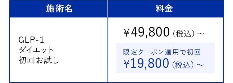 料金：GLP-1ダイエット