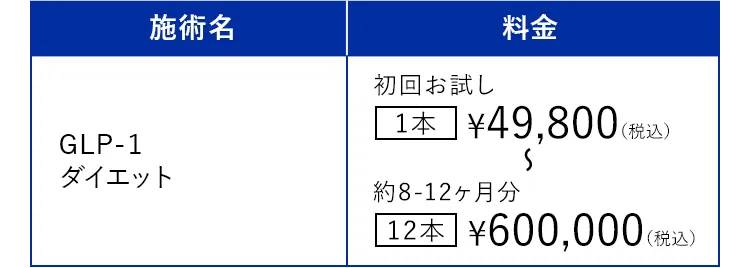 料金：GLP-1ダイエット