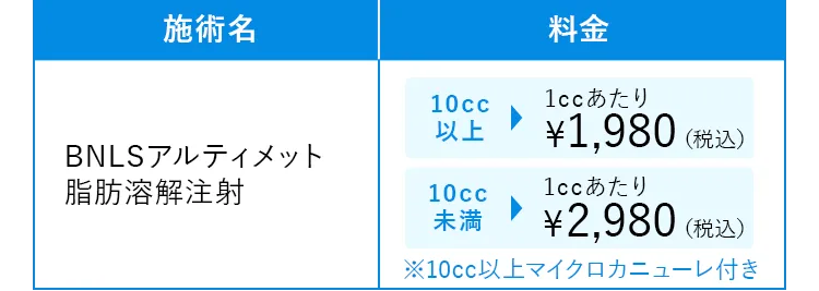 料金：BNLアルティメット（脂肪溶解注射）