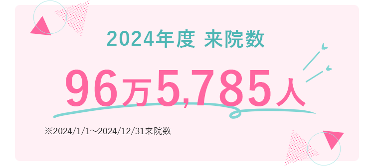 来院数