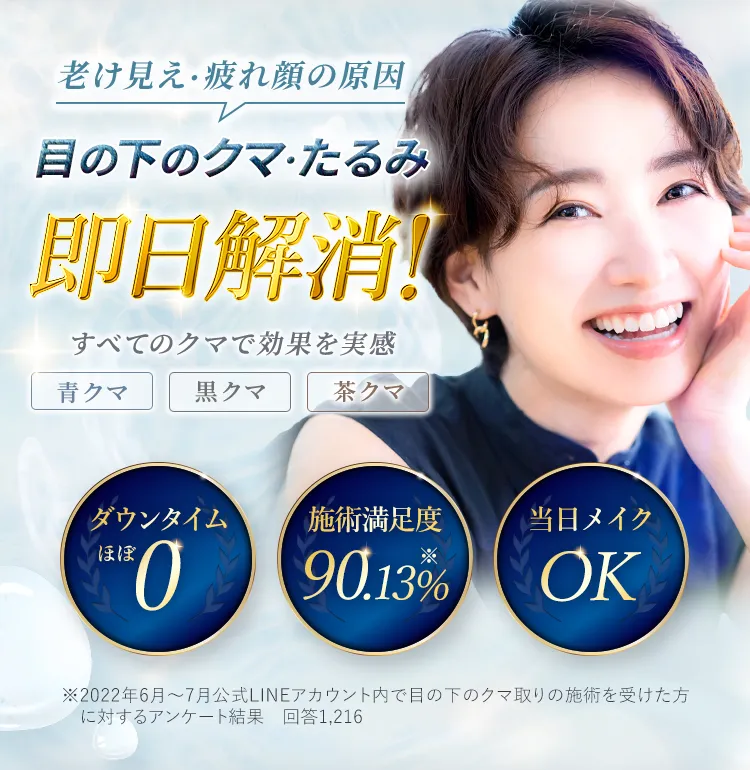 目の下のクマ・たるみ即日解消!