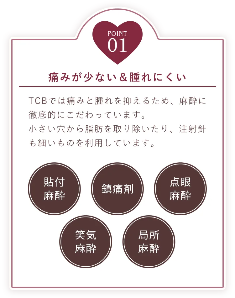 POINT01 痛みが少ない&腫れにくい
