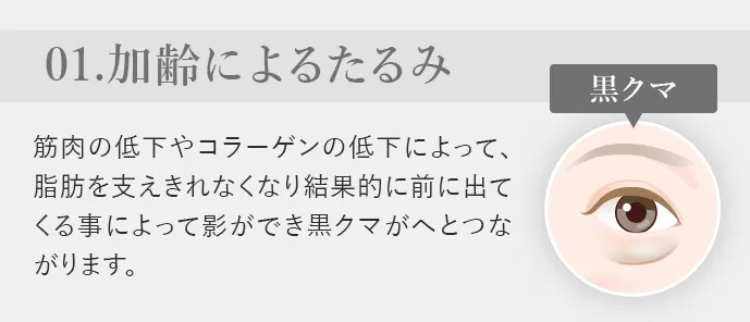 加齢によるたるみ