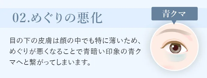 めぐりの悪化