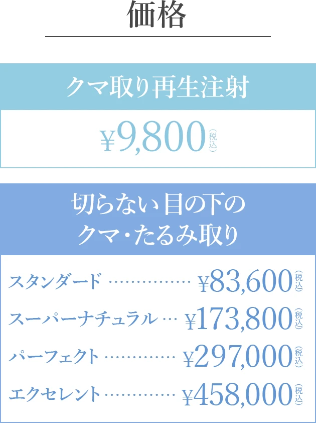 価格