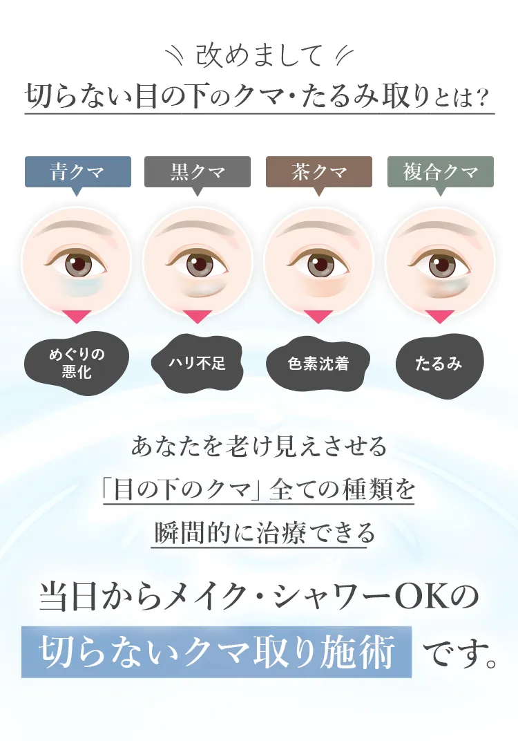 切らない目の下のクマ・たるみ取りとは?