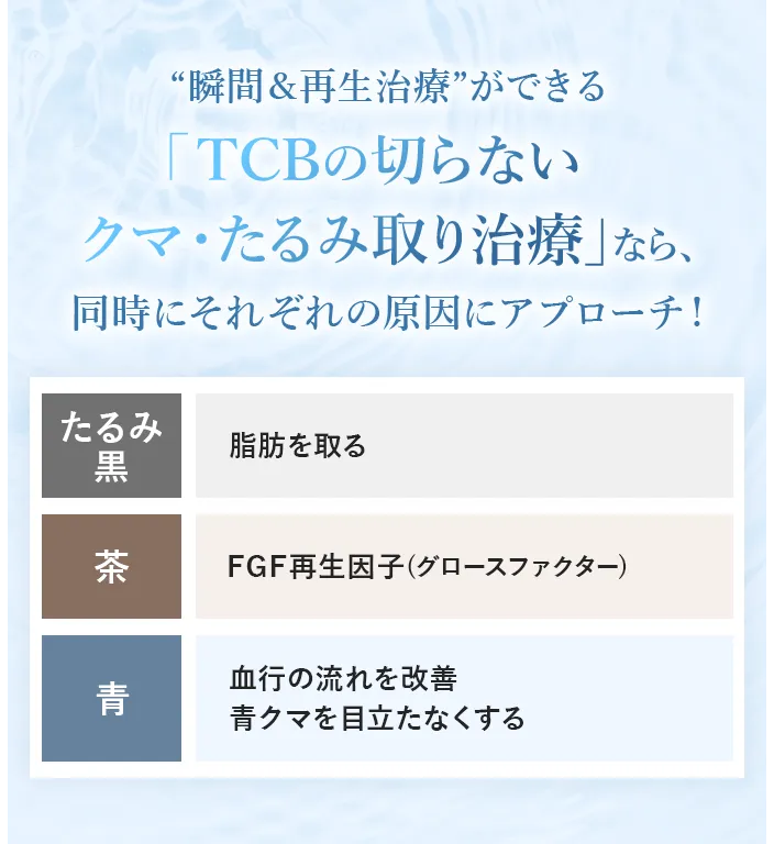 クマ取り再生注射なら