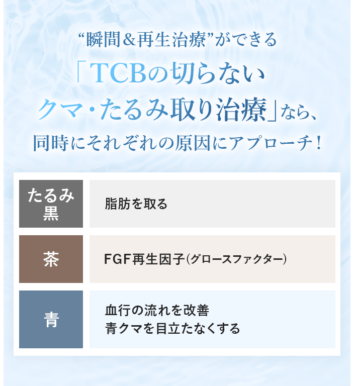 クマ取り再生注射なら