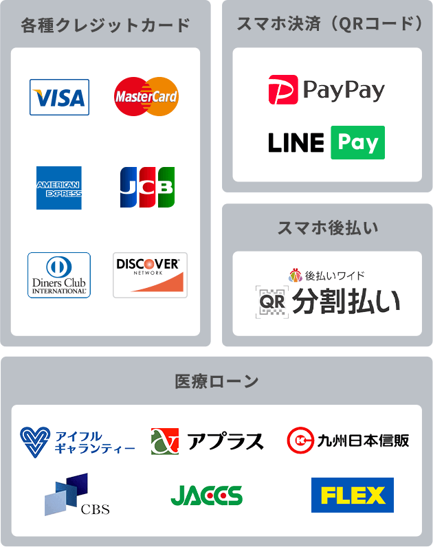 各種クレジット、スマホ決済（QRコード）、スマホ後払い、医療ローンに対応しています。