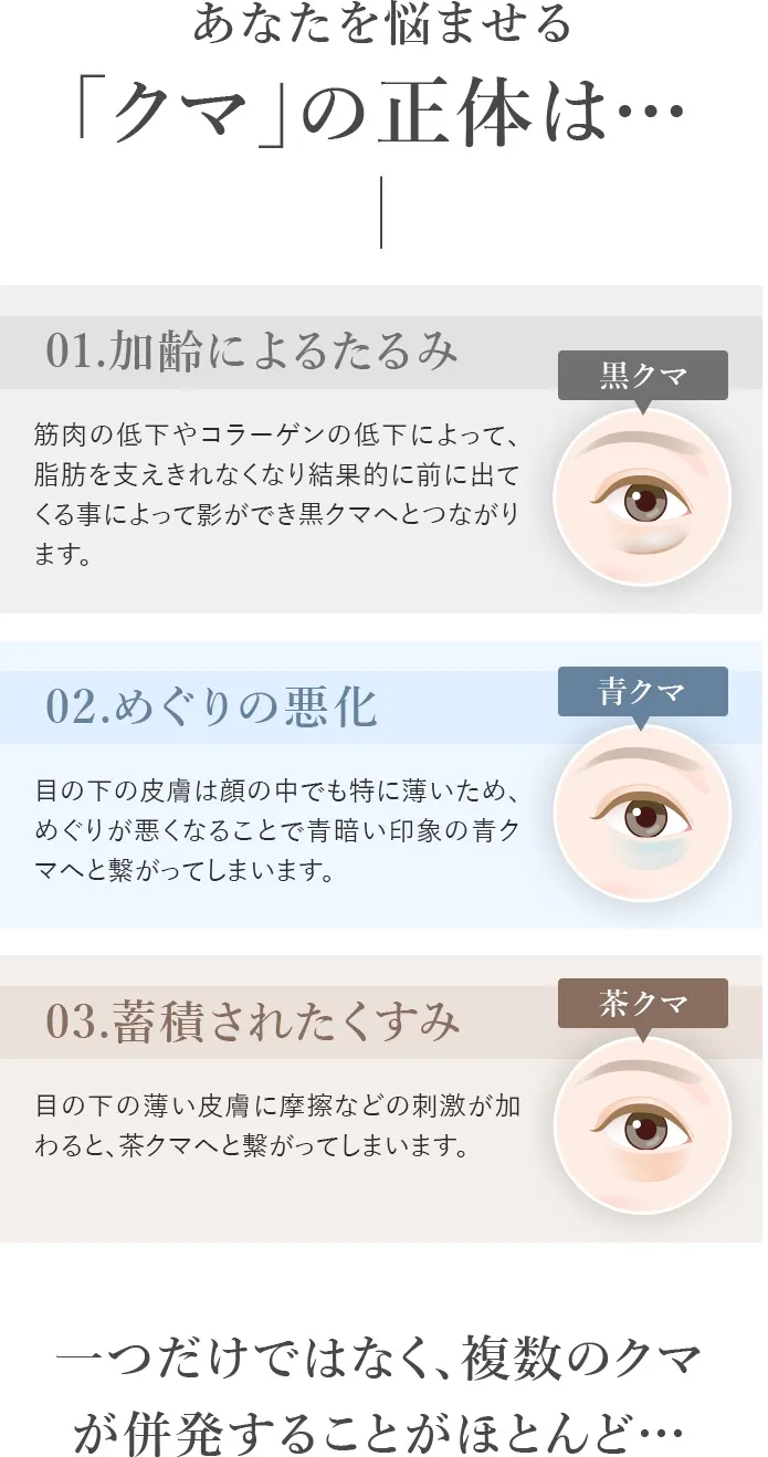 「クマ」の正体とは