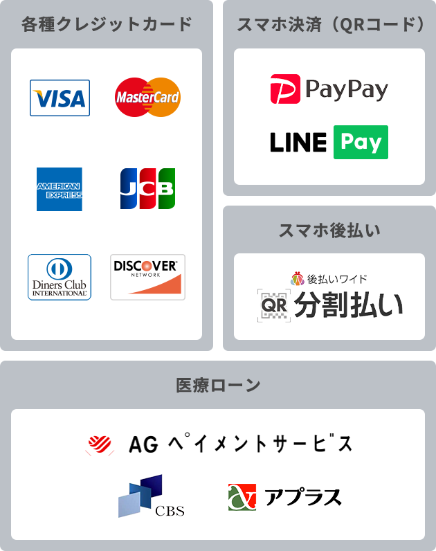 各種クレジット、スマホ決済(QRコード)、スマホ後払い、医療ローンに対応しています。