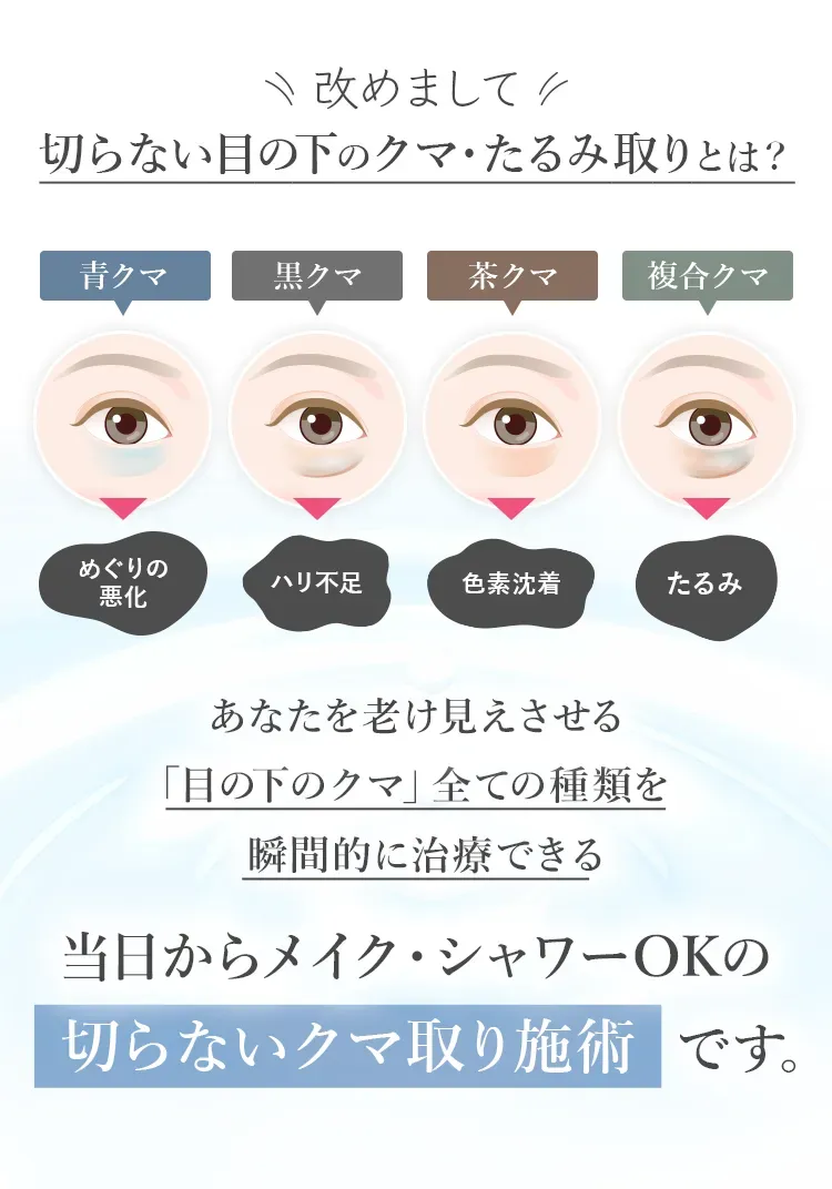 改めまして。切らない目の下のクマ・たるみ取りとは？
