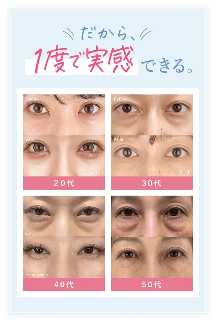 だから、1度で実感できる