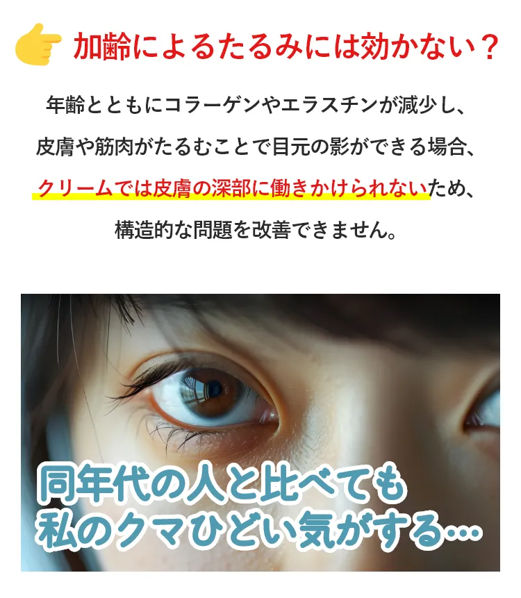 クリームでは皮膚の深部に働きかけられないため、構造的な問題を改善できません。