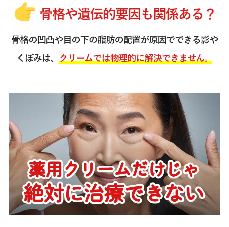 骨格の凹凸や目の下の脂肪の配置が原因でできる影やくぼみは、クリームでは物理的に解決できません。