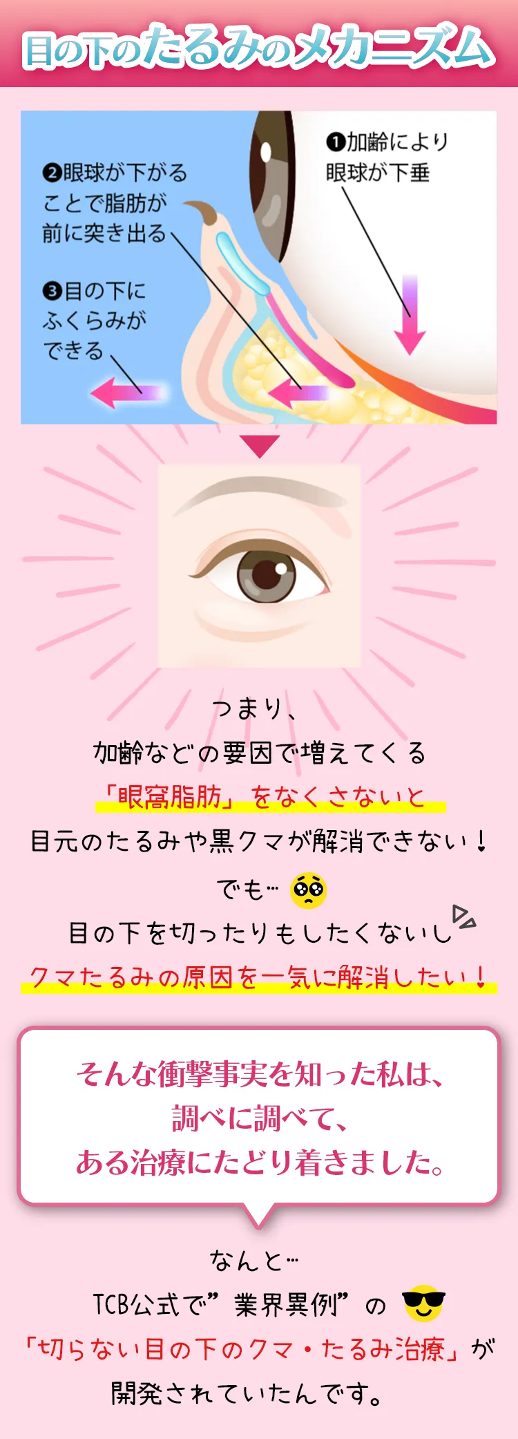 目の下のたるみのメカニズム