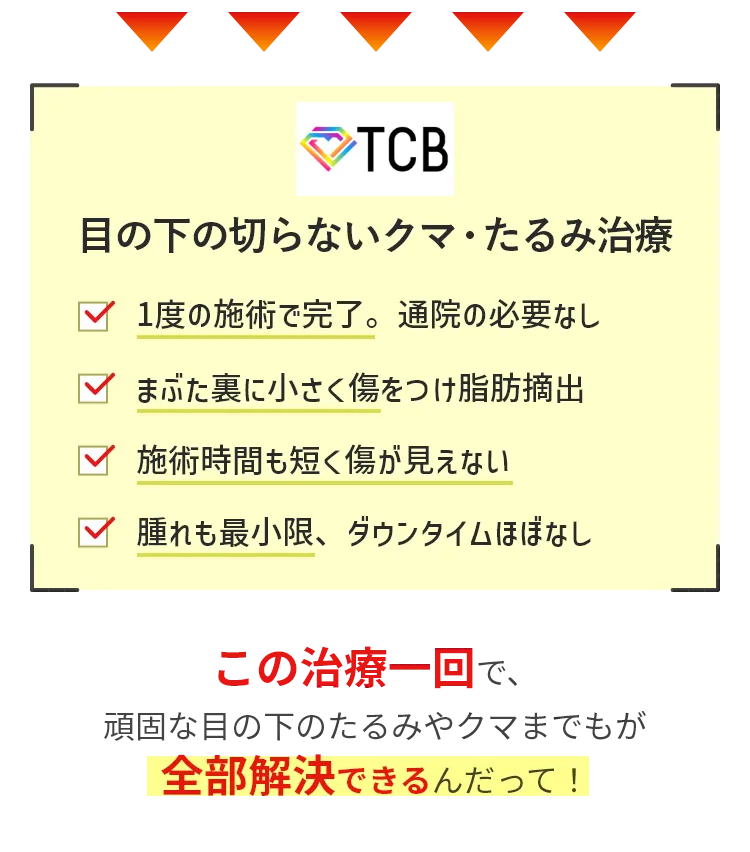 TCBの目の下の切らないクマ・たるみ治療は1回の施術で完了。通院の必要なし。注射だけで全タイプのクマを撃退。施術時間も短く、ダウンタイムもほぼなし