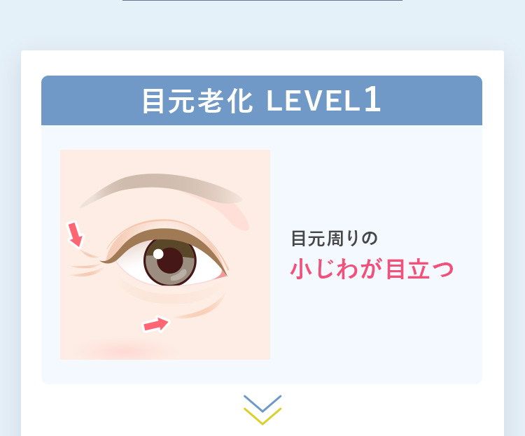 目元老化レベル