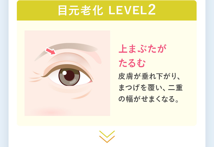 目元老化レベル
