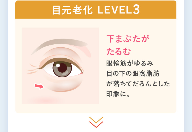 目元老化レベル