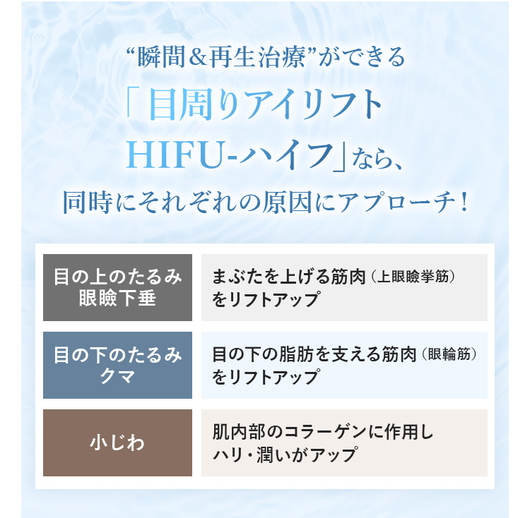 瞬間＆再生治療ができる「目周りアイリフト HIFU - ハイフ」