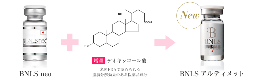 TCBの脂肪溶解注射とは