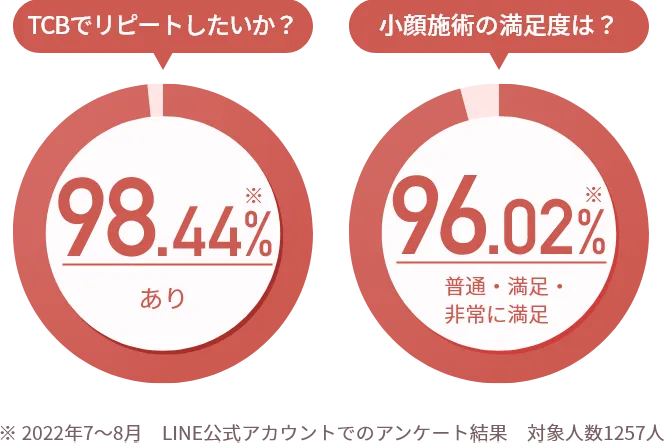満足度グラフ