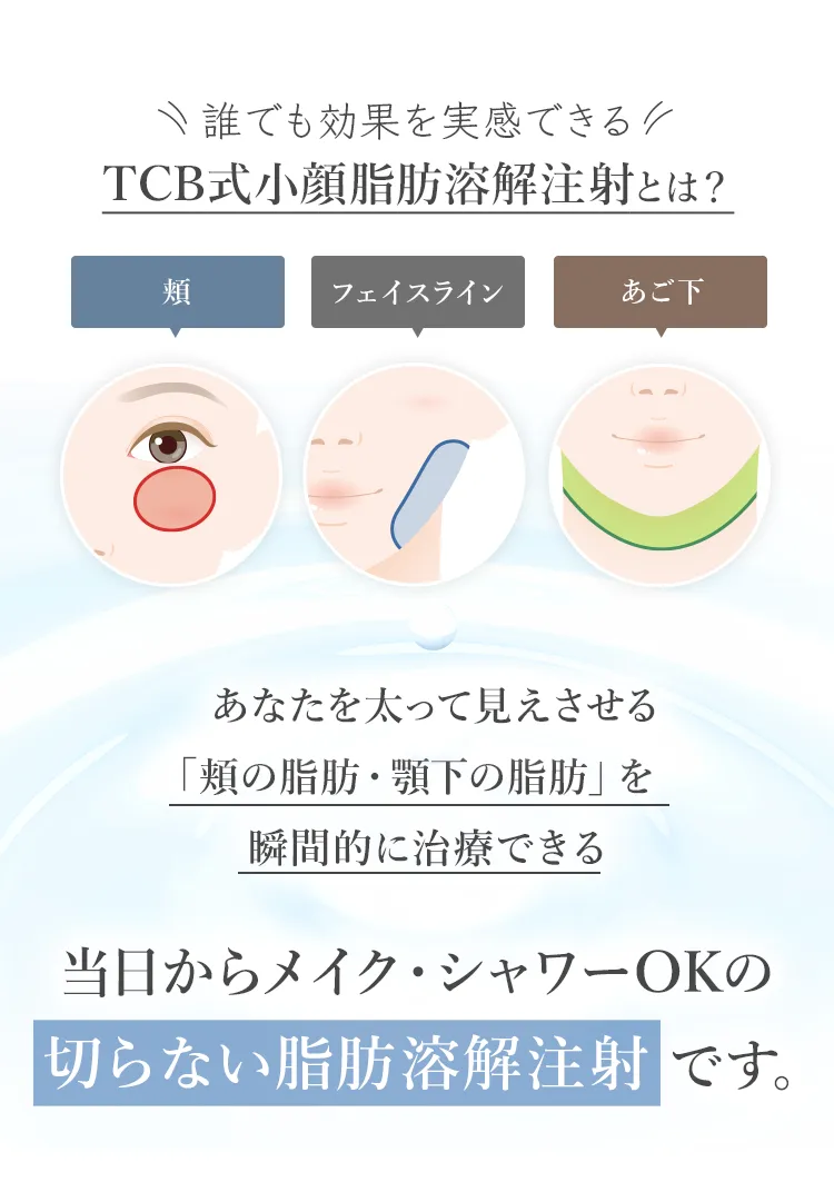 TCB式小顔脂肪吸引注射とは?