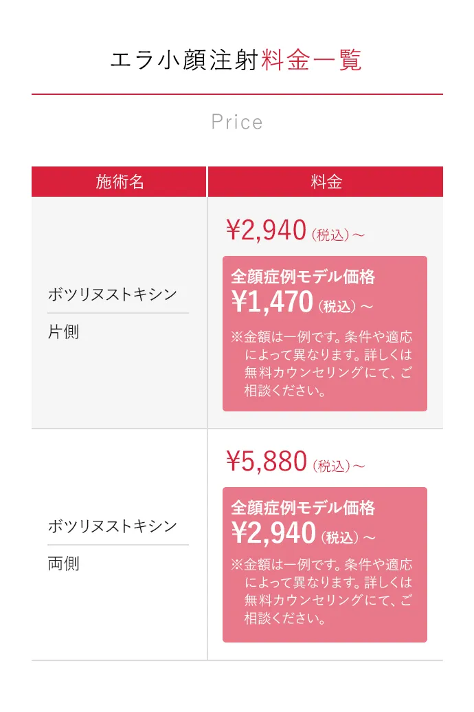 エラ小顔注射 料金一覧