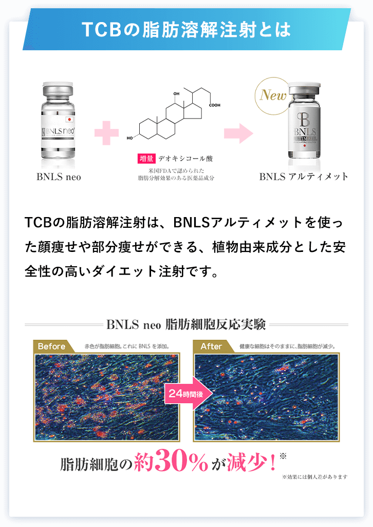 TCBの脂肪溶解注射とは