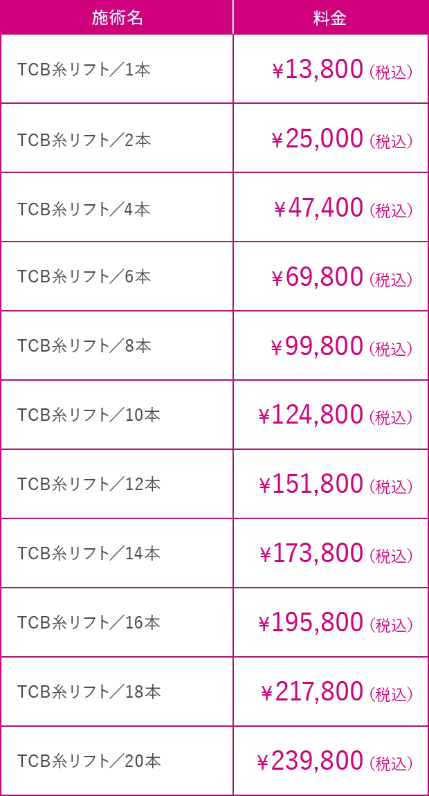 料金｜施術名/料金