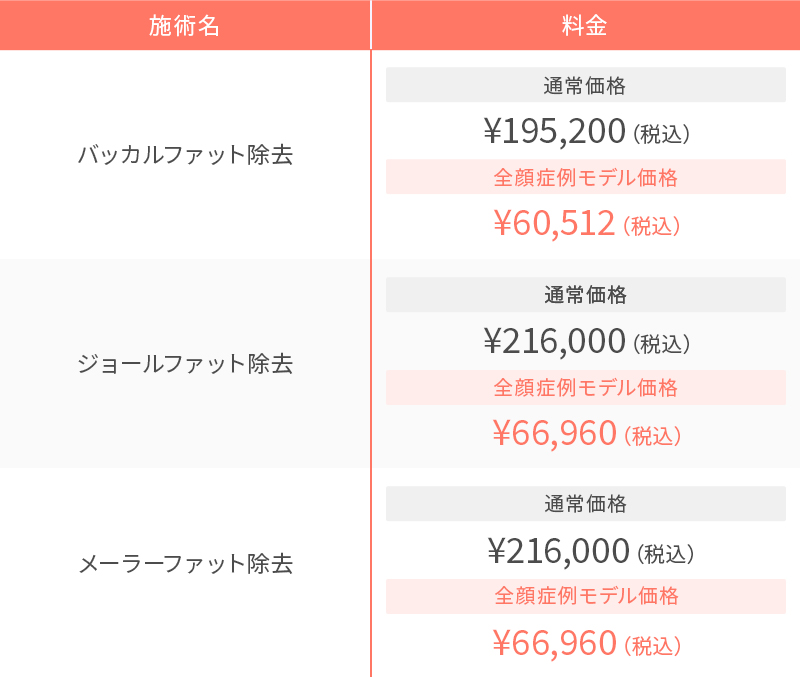 施術の料金表