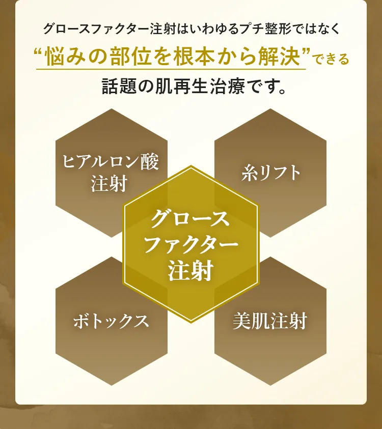 グロースファクター注射はいわゆるプチ整形ではなく“悩みの部位を根本から解決”できる話題の肌再生治療です。