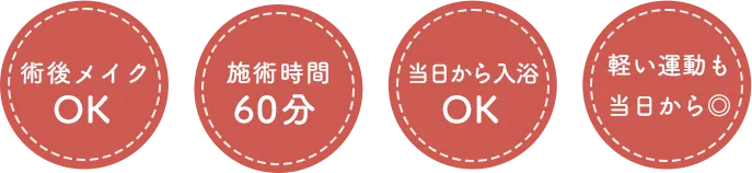 術後メイクOK 施術時間60分 当日から入浴OK 軽い運動当日からOK