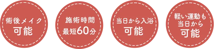 術後メイクOK 施術時間60分 当日から入浴OK 軽い運動当日からOK