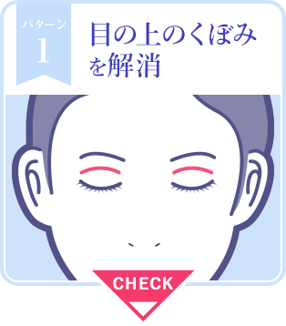目の上のくぼみを解消